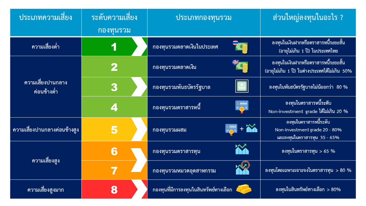 Origami Risk Spectrum Equity